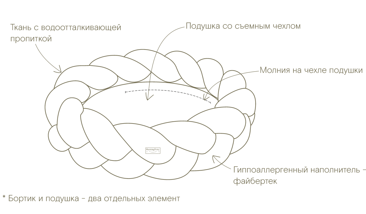 Лежанка HuntingPony Пони-Колосони, хаки 5 Лежанка HuntingPony Пони-Колосони, хаки — изображение 5