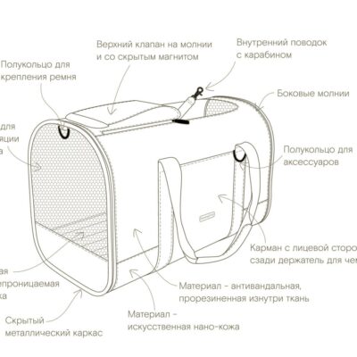 sumka-perenoska-dlya-sobak-zakrytaya-poni-treveloni-skhema